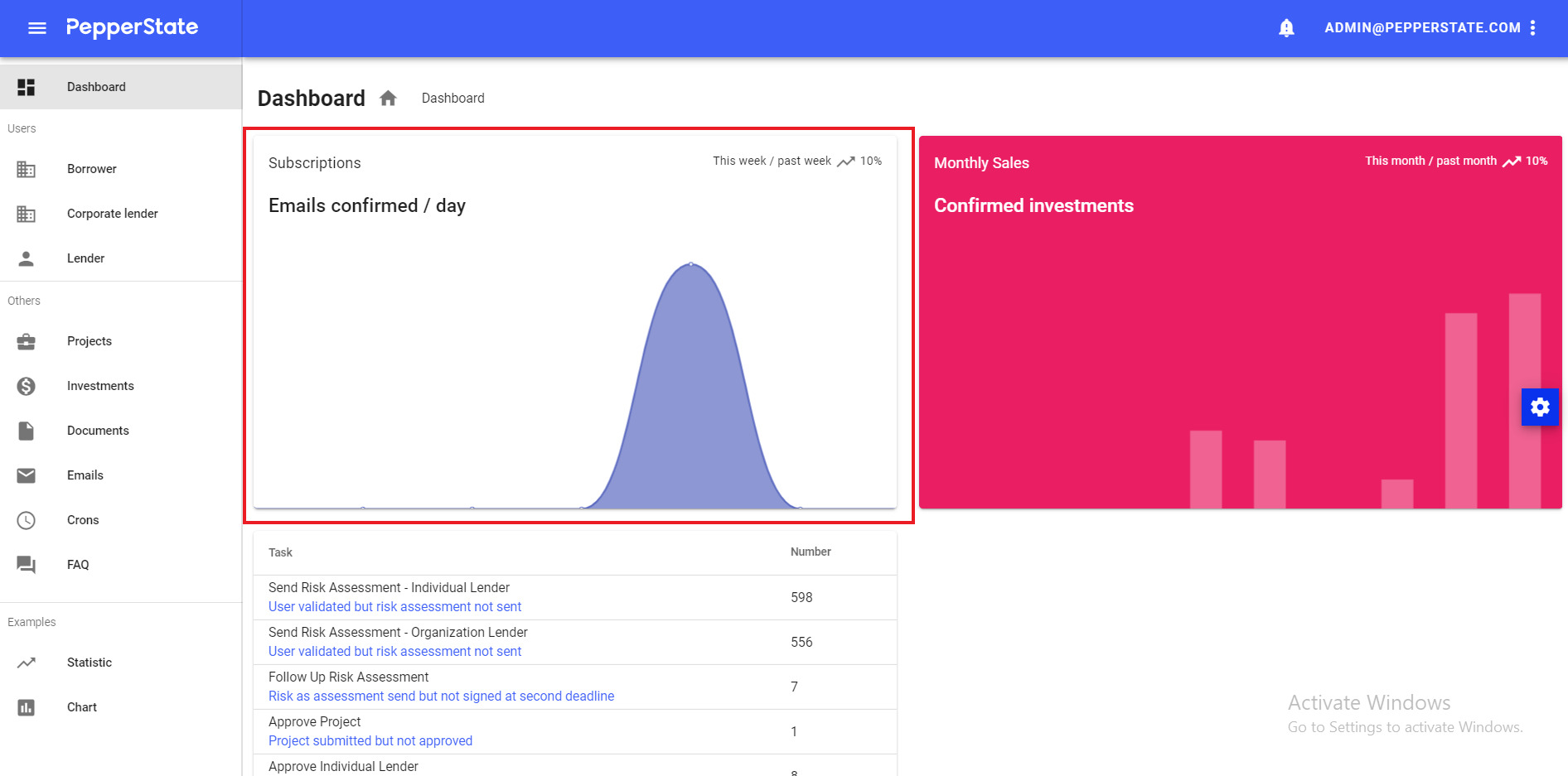 Email confirmed graph